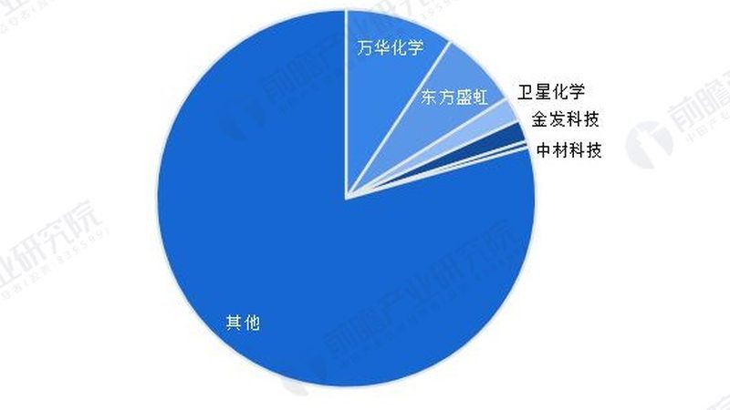 化工原料种类繁多，性质各异，因此分区储存时应遵循以下原则：